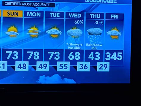 wowt weather|wowt 10 day forecast.